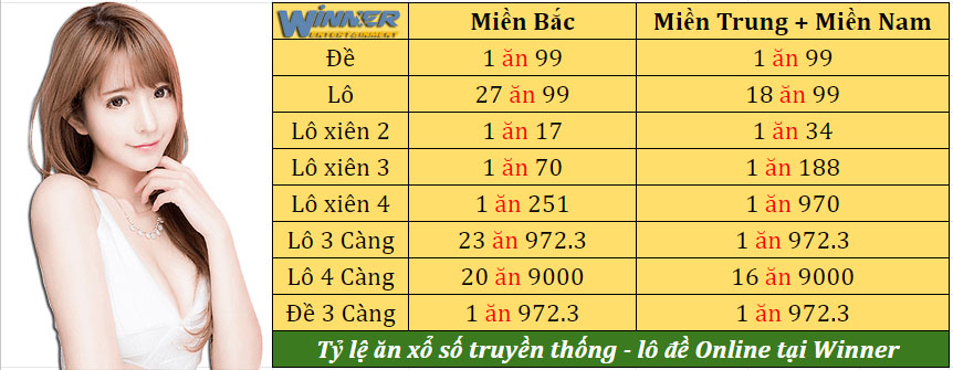 Soi cầu KQXS Miền Nam ngày 17/8/2020 (Hình 20)