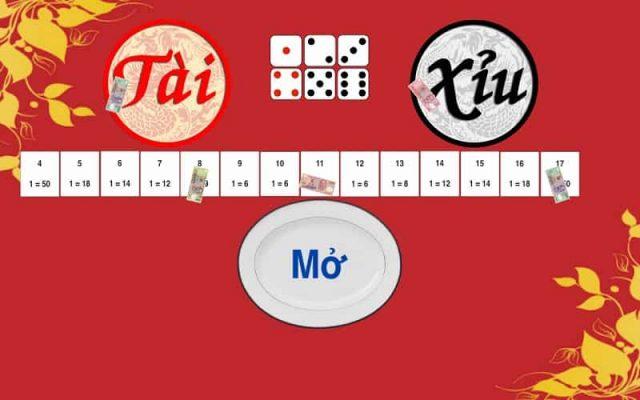 Đánh giá gaem tài xỉu Winbet