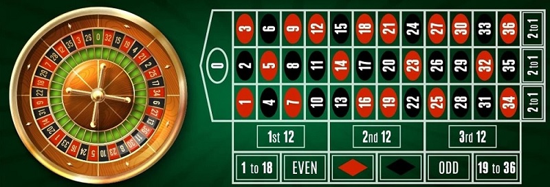 Chơi Roulette ngay tại Winbet